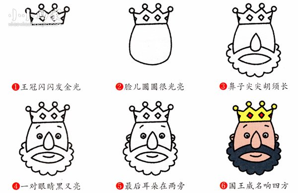 大胡子国王简笔画画法图片步骤步骤2