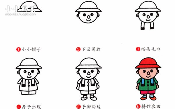 绘本故事新一代农民简笔画画法图片步骤