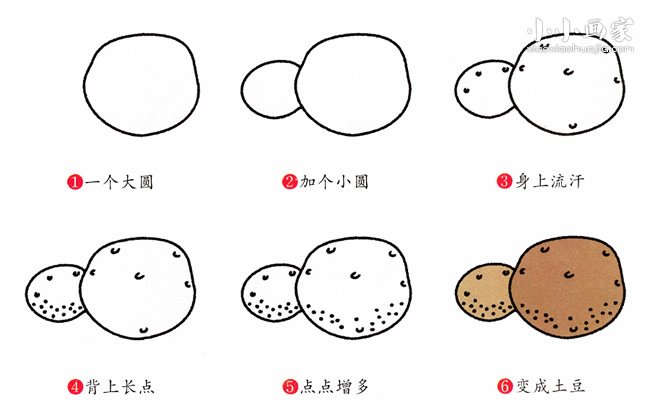 简单土豆简笔画画法图片步骤
